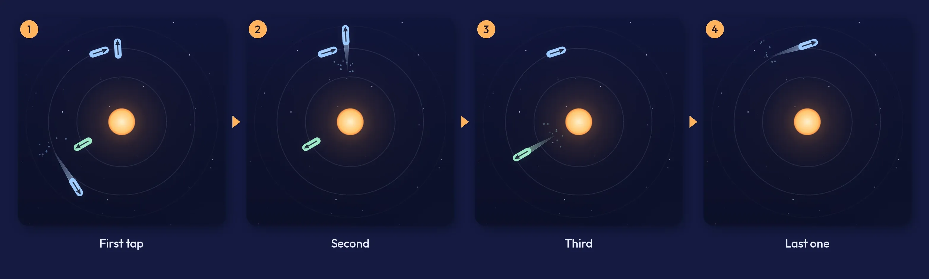 Four frames of Apsis level 3, each showing the next arrow in flight until the last one leaves
