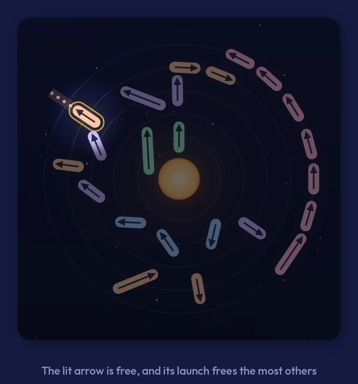 A dense Apsis level with the hint lighting one arrow and drawing its path out to the rim