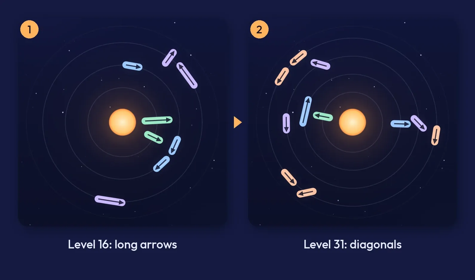 Two Apsis boards side by side: level 16 with long arrows and level 31 with diagonal arrows