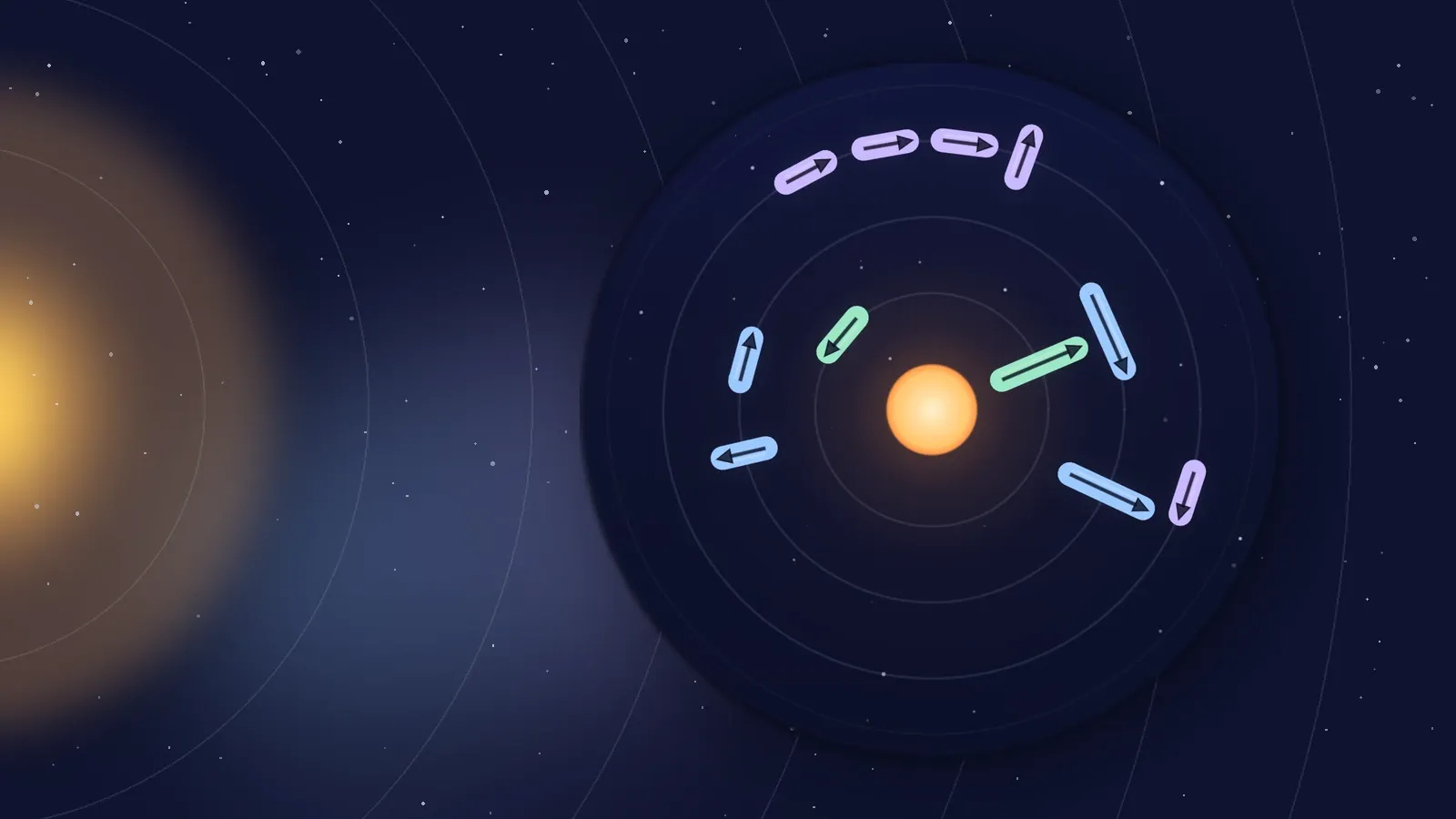 An Apsis level with three orbits of pastel arrows, shown as a round disc beside a glowing sun