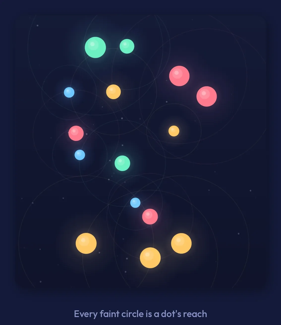 A Carillon field with every dot's faint reach circle overlapping its neighbours