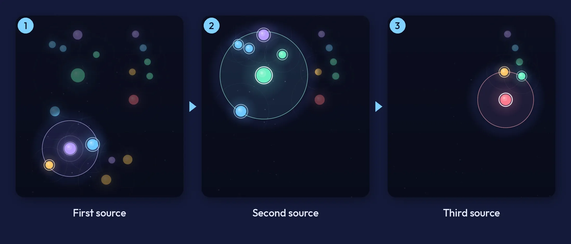 Three frames of Carillon level 23 with the hint lighting a different chain start each time, as each chain clears its own part of the field