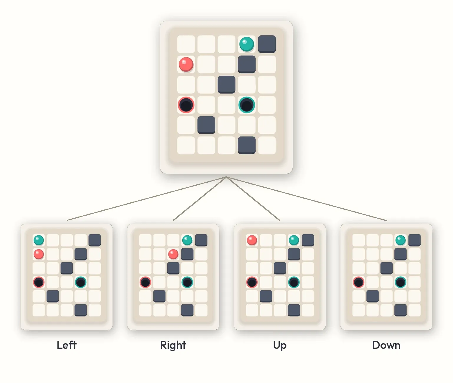 A Plumb board at the top, and below it the four boards that a tilt left, right, up or down leads to