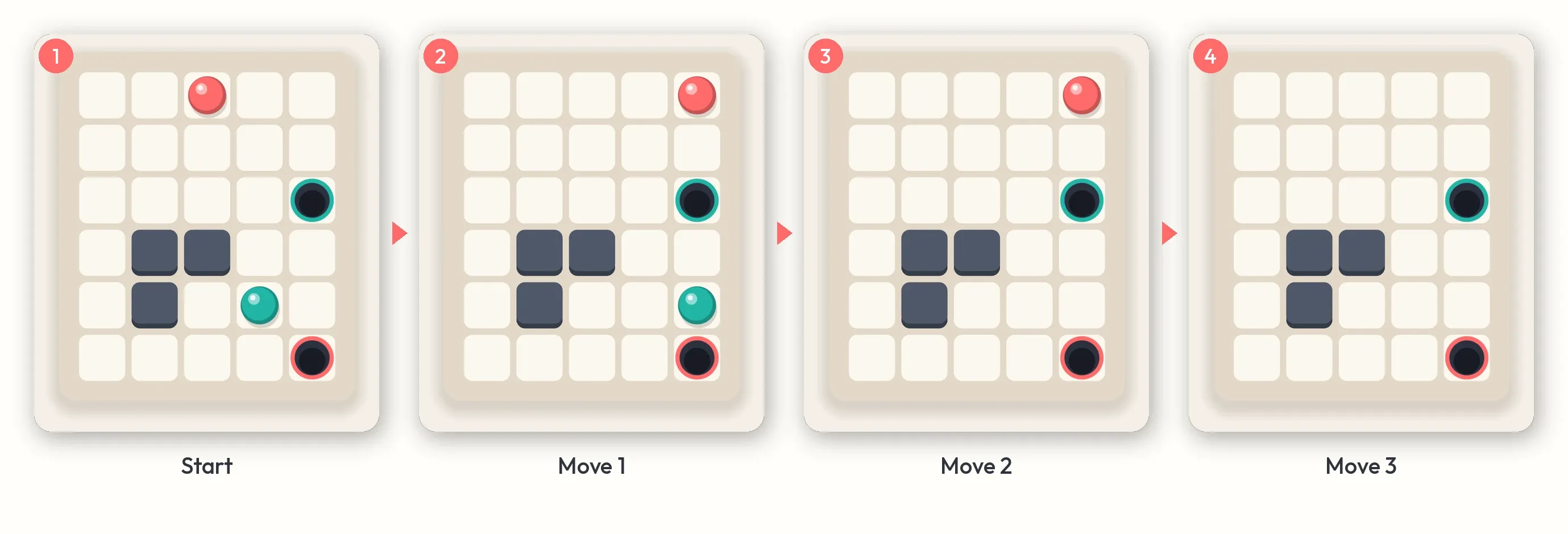 Four frames of a Plumb level: the start and the board after each of three tilts