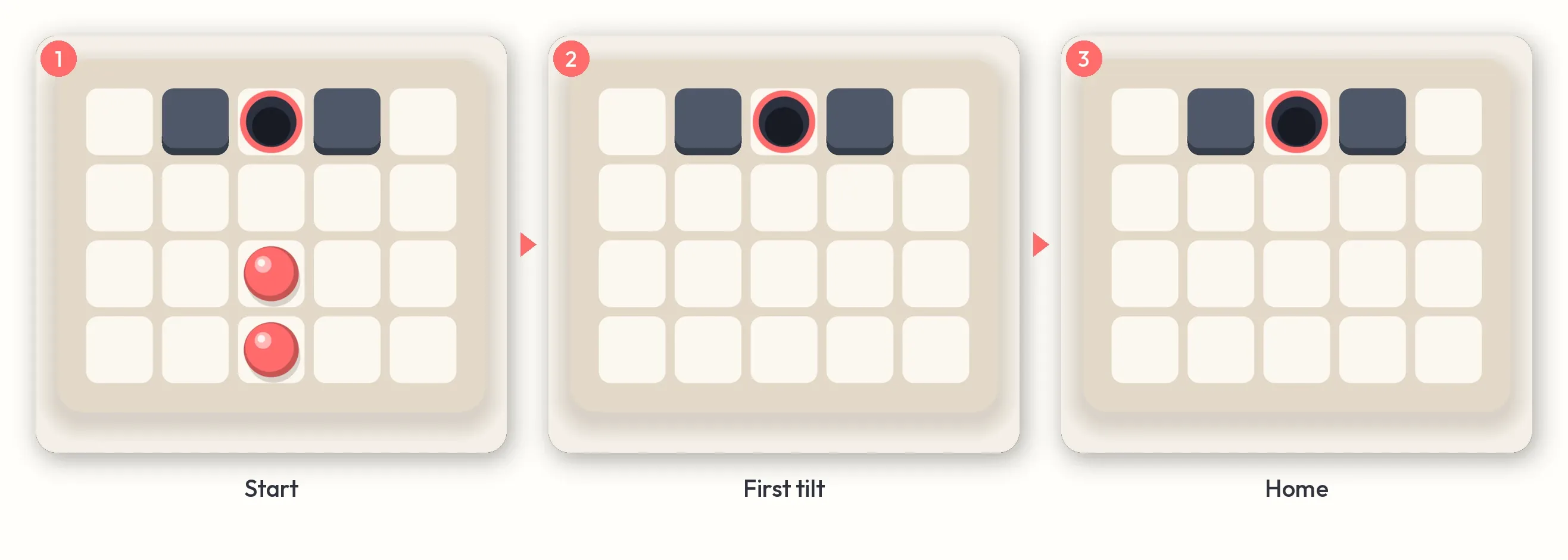 Three frames of a Plumb level: the start, the board after the first tilt, and the board after the second tilt with the marble home
